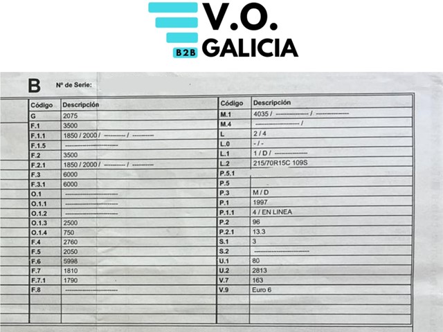 Todo lo que necesitas saber sobre la ficha técnica de tu vehículo